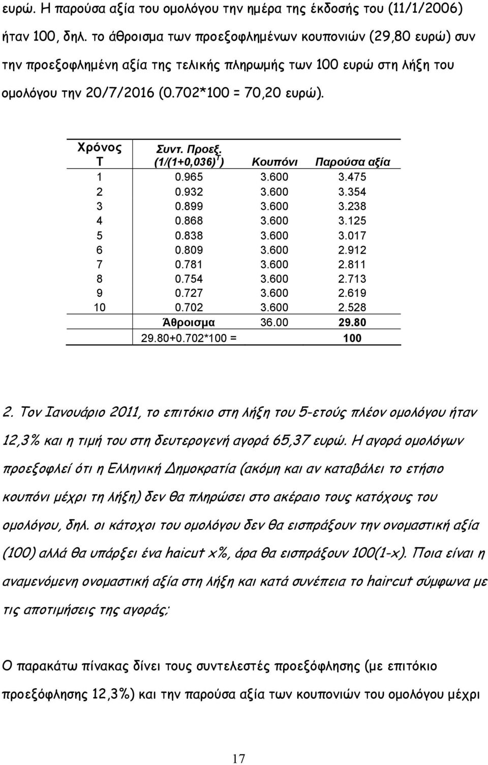 (/(0,036 T Κουπόνι Παρούσα αξία 0.965 3.600 3.475 2 0.932 3.600 3.354 3 0.899 3.600 3.238 4 0.868 3.600 3.25 5 0.838 3.600 3.07 6 0.809 3.600 2.92 7 0.78 3.600 2.8 8 0.754 3.600 2.73 9 0.727 3.600 2.69 0 0.