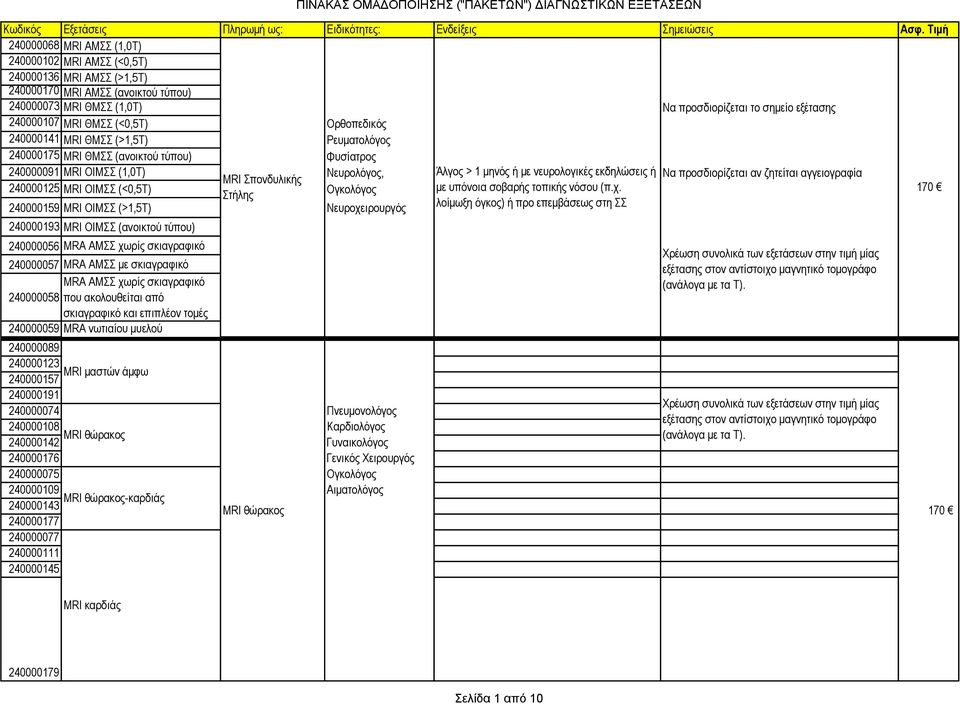 ΘΜΣΣ (<0,5Τ) Ορθοπεδικός 240000141 MRI ΘΜΣΣ (>1,5Τ) Ρευματολόγος 240000175 MRI ΘΜΣΣ (ανοικτού τύπου) Φυσίατρος 240000091 MRI ΟΙΜΣΣ (1,0Τ) Νευρολόγος, Άλγος > 1 μηνός ή με νευρολογικές εκδηλώσεις ή Να