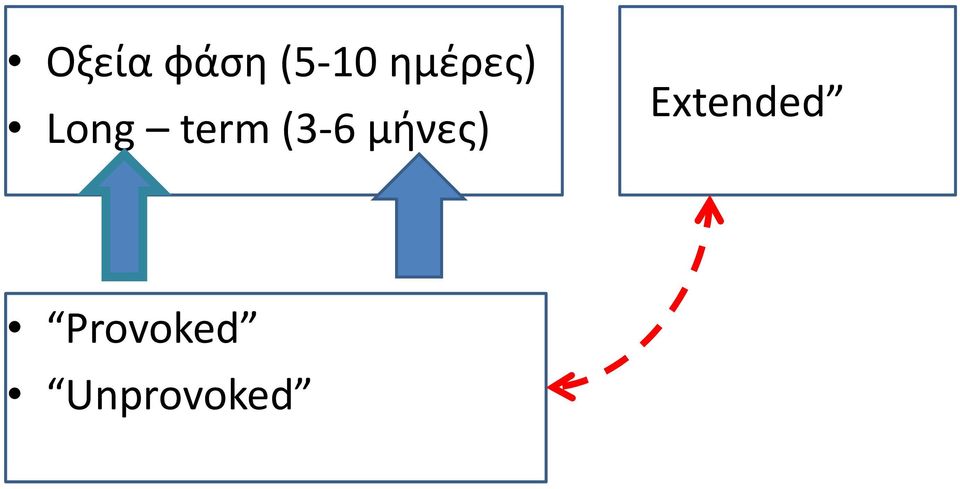 term(3 6 μήνες)