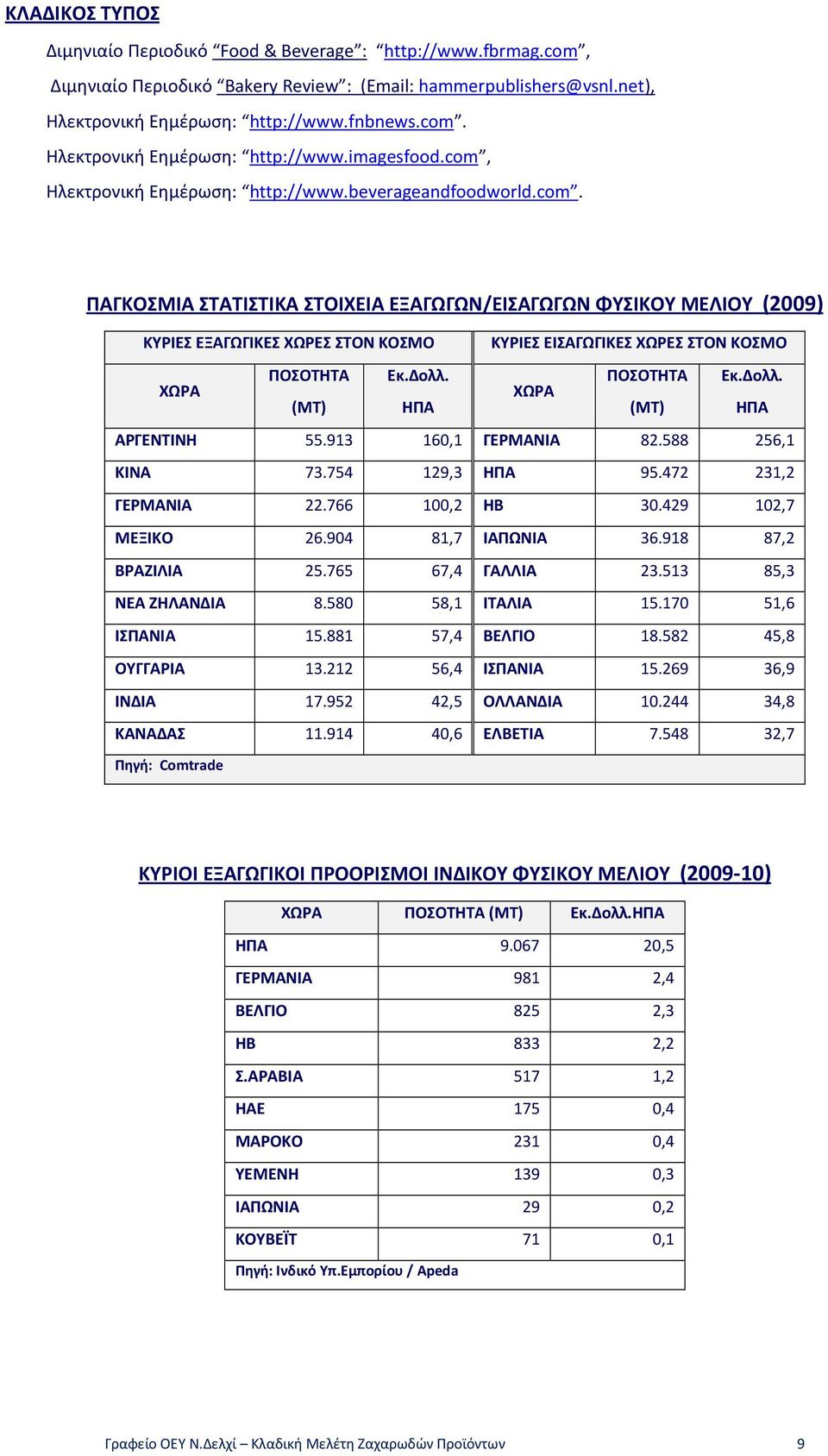 Δολλ. ΠΟΣΟΤΗΤΑ Εκ.Δολλ. ΧΩΡΑ (ΜΤ) ΗΠΑ (ΜΤ) ΗΠΑ ΑΡΓΕΝΤΙΝΗ 55.913 160,1 ΓΕΡΜΑΝΙΑ 82.588 256,1 ΚΙΝΑ 73.754 129,3 ΗΠΑ 95.472 231,2 ΓΕΡΜΑΝΙΑ 22.766 100,2 ΗΒ 30.429 102,7 ΜΕΞΙΚΟ 26.904 81,7 ΙΑΠΩΝΙΑ 36.