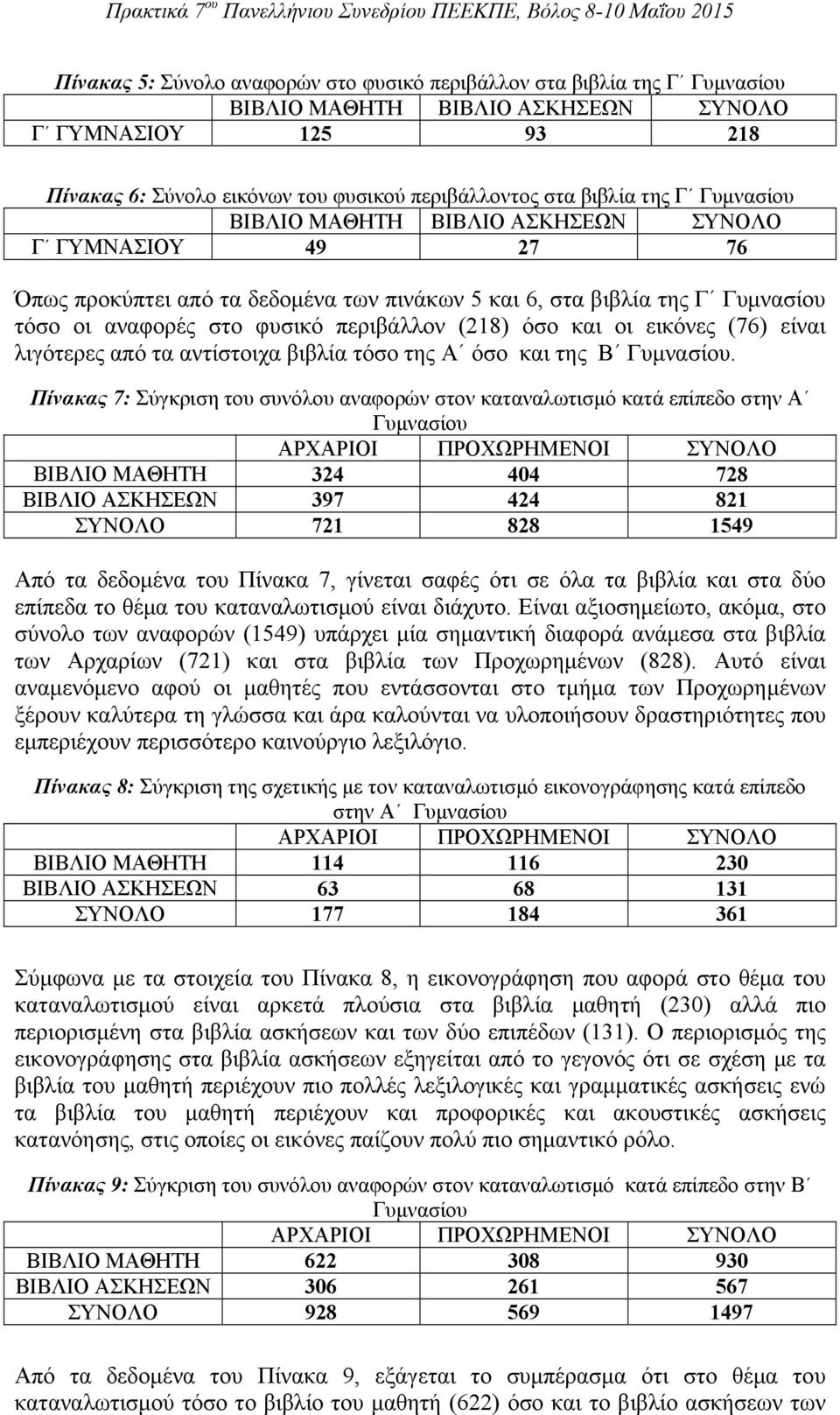 είναι λιγότερες από τα αντίστοιχα βιβλία τόσο της Α όσο και της Β.