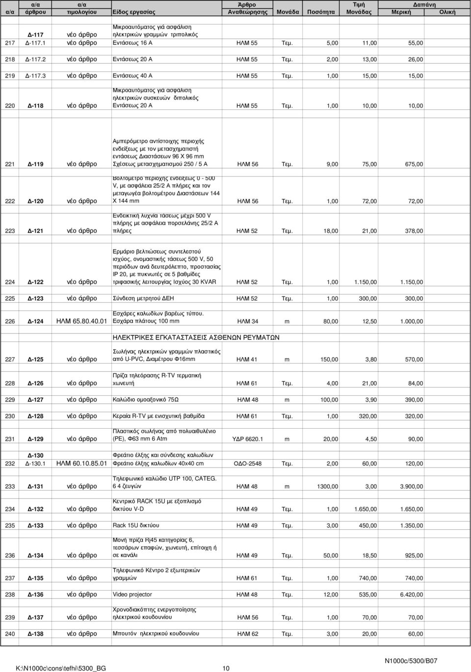 1,00 10,00 10,00 221-119 νέο άρθρο 222-120 νέο άρθρο 223-121 νέο άρθρο Αµπερόµετρο αντίστοιχης περιοχής ενδείξεως µε τον µετασχηµατιστή εντάσεως ιαστάσεων 96 Χ 96 mm Σχέσεως µετασχηµατισµού 250 / 5 Α