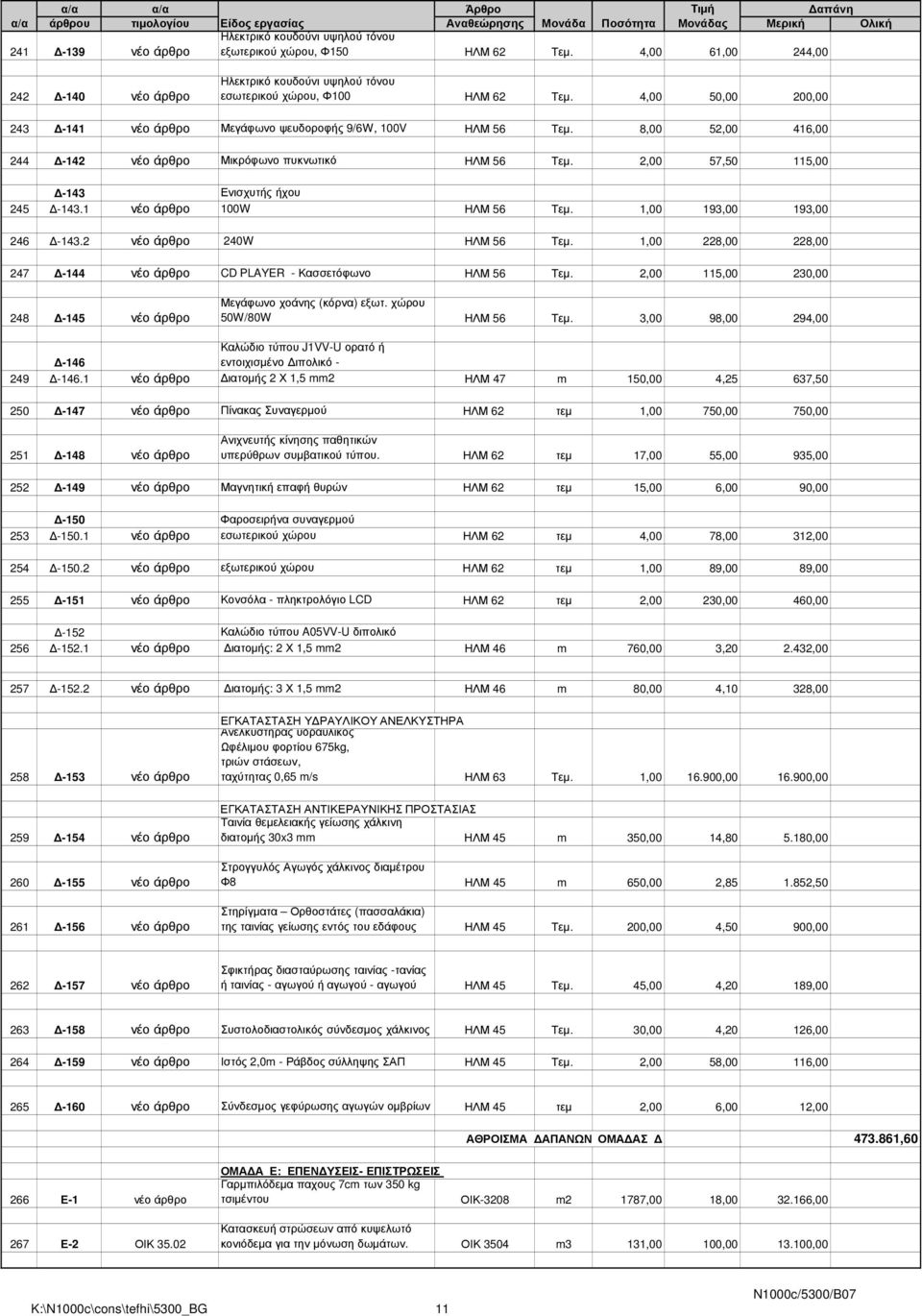 1 νέο άρθρο 100W ΗΛΜ 56 Τεµ. 1,00 193,00 193,00 246-143.2 νέο άρθρο 240W ΗΛΜ 56 Τεµ. 1,00 228,00 228,00 247-144 νέο άρθρο CD PLAYER - Κασσετόφωνο ΗΛΜ 56 Τεµ.