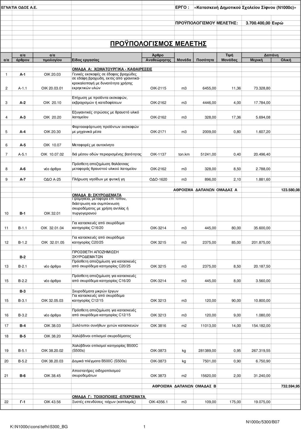 10 4 Α-3 ΟΙΚ 20.20 5 Α-4 ΟΙΚ 20.30 Επίχωση µε προϊόντα εκσκαφών, εκβραχισµών ή κατεδαφίσεων ΟΙΚ-2162 m3 4446,00 4,00 17.