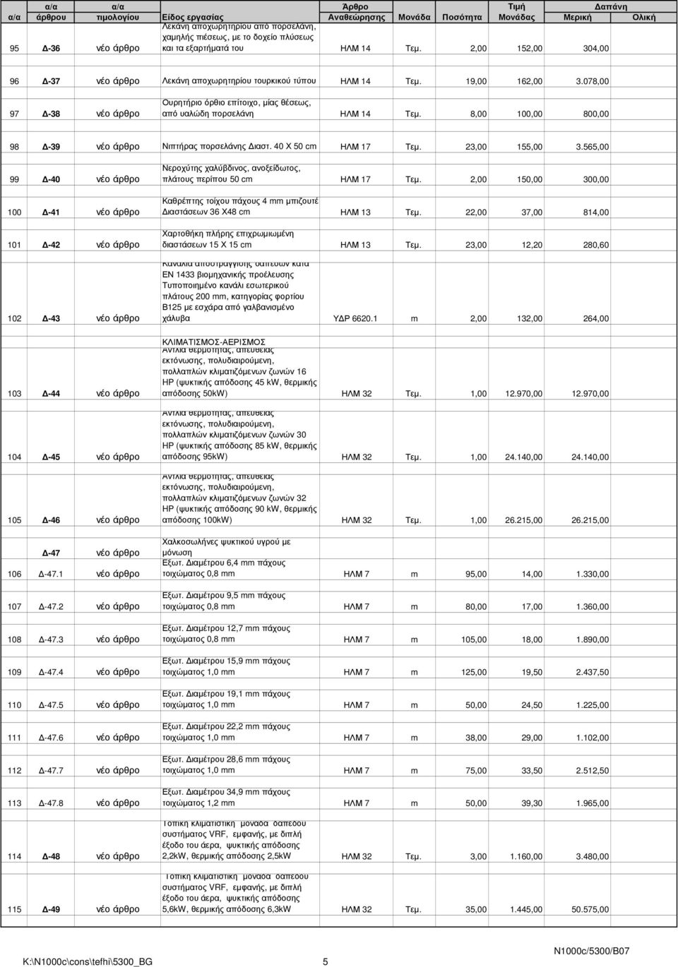 8,00 100,00 800,00 98-39 νέο άρθρο Νιπτήρας πορσελάνης ιαστ. 40 Χ 50 cm ΗΛΜ 17 Τεµ. 23,00 155,00 3.