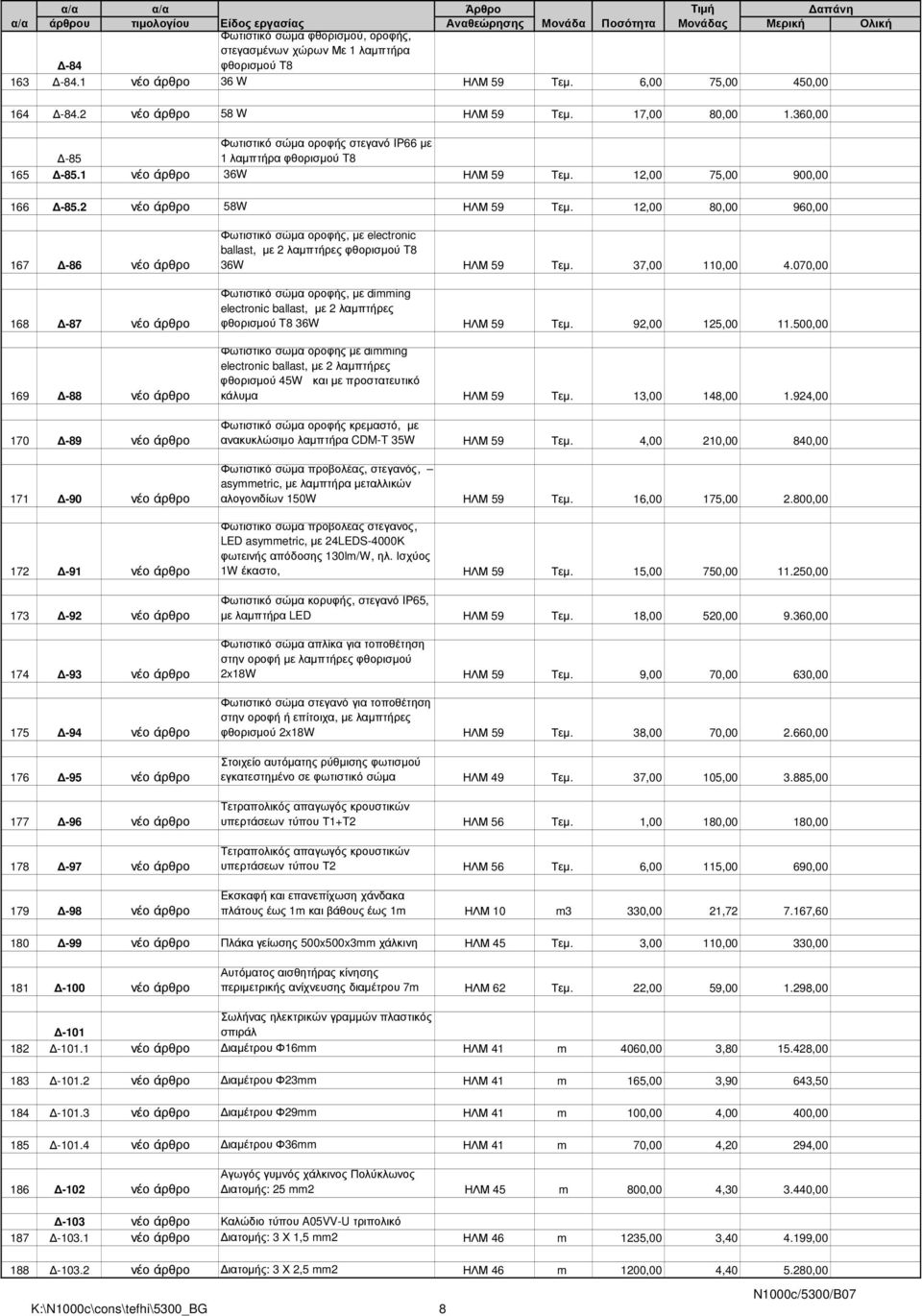 12,00 80,00 960,00 167-86 νέο άρθρο 168-87 νέο άρθρο 169-88 νέο άρθρο 170-89 νέο άρθρο 171-90 νέο άρθρο 172-91 νέο άρθρο 173-92 νέο άρθρο 174-93 νέο άρθρο 175-94 νέο άρθρο 176-95 νέο άρθρο 177-96 νέο