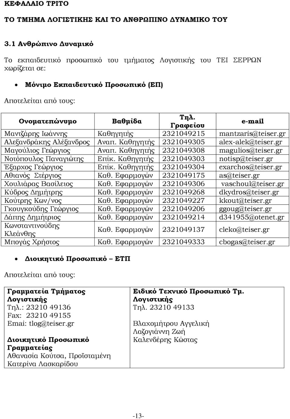 Γραφείου e-mail Μαντζάρης Ιωάννης Καθηγητής 2321049215 mantzaris@teiser.gr Αλεξανδράκης Αλέξανδρος Αναπ. Καθηγητής 2321049305 alex-alek@teiser.gr Μαγούλιος Γεώργιος Αναπ.