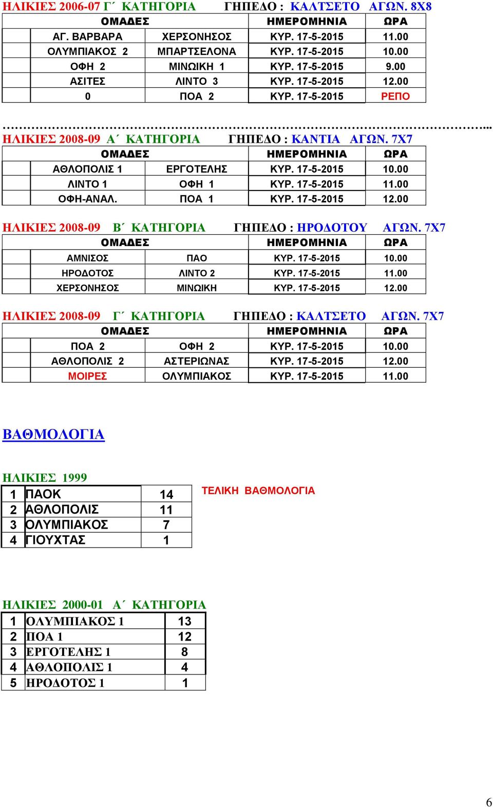 17-5-2015 11.00 ΟΦΗ-ΑΝΑΛ. ΠΟΑ 1 ΚΥΡ. 17-5-2015 12.00 ΗΛΙΚΙΕΣ 2008-09 Β ΚΑΤΗΓΟΡΙΑ ΓΗΠΕΔΟ : ΗΡΟΔΟΤΟΥ ΑΓΩΝ. 7Χ7 ΗΜΕΡΟΜΗΝΙΑ ΩΡΑ ΑΜΝΙΣΟΣ ΠΑΟ ΚΥΡ. 17-5-2015 10.00 ΗΡΟΔΟΤΟΣ ΛΙΝΤΟ 2 ΚΥΡ. 17-5-2015 11.