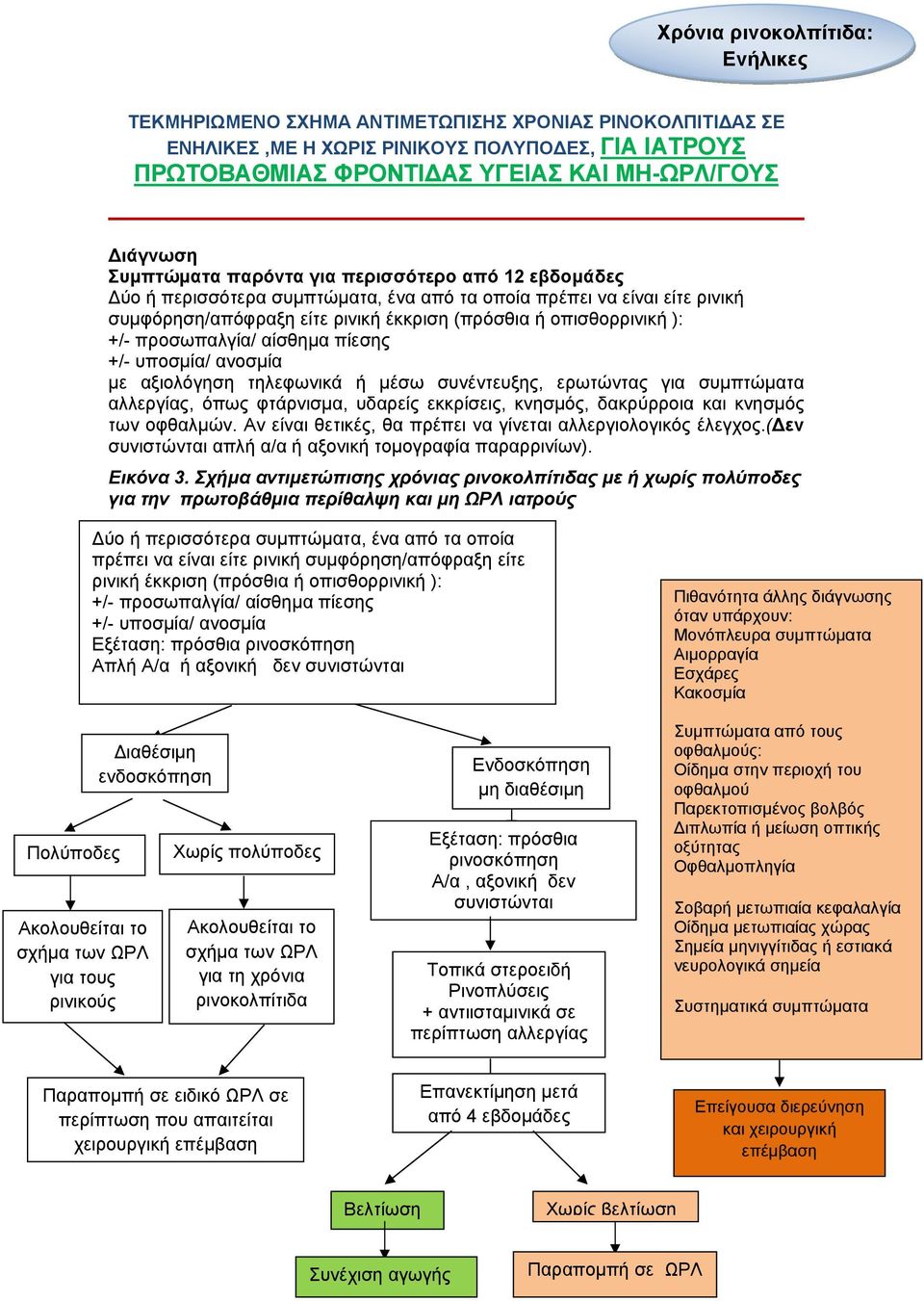 προσωπαλγία/ αίσθηµα πίεσης +/- υποσµία/ ανοσµία µε αξιολόγηση τηλεφωνικά ή µέσω συνέντευξης, ερωτώντας για συµπτώµατα αλλεργίας, όπως φτάρνισµα, υδαρείς εκκρίσεις, κνησµός, δακρύρροια και κνησµός