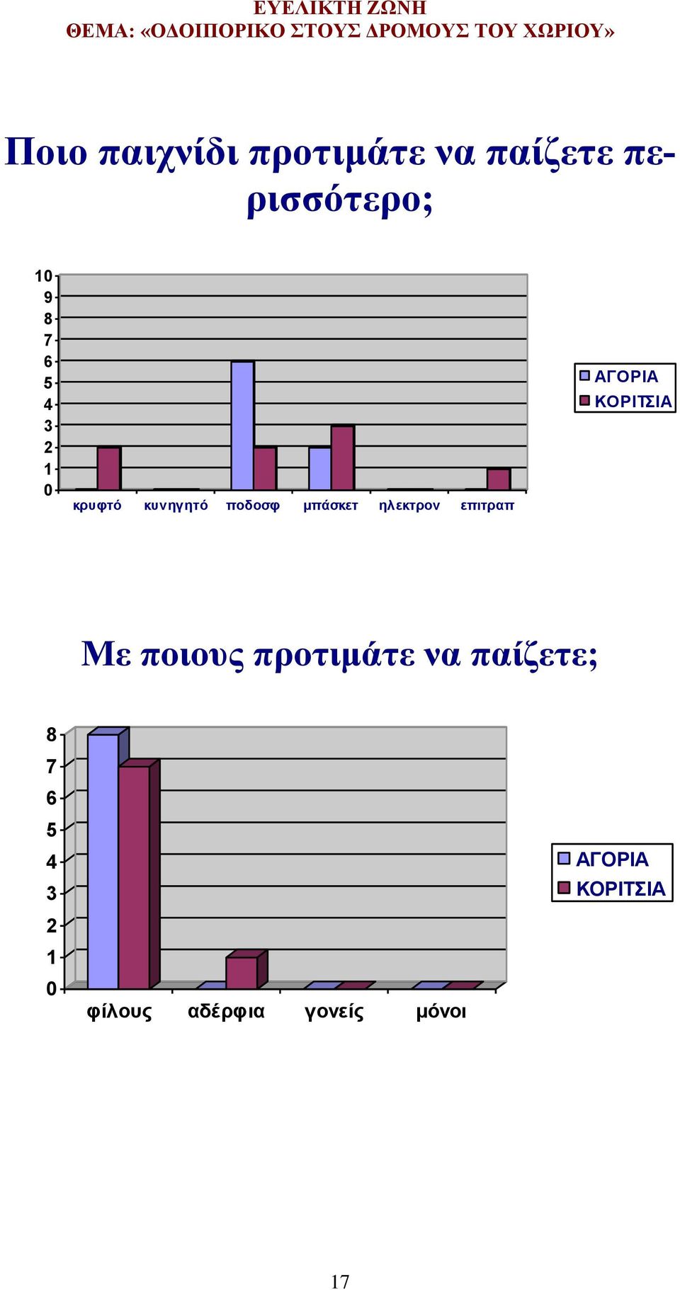 επιτραπ ΑΓΟΡΙΑ ΚΟΡΙΤΣΙΑ Με ποιους προτιμάτε να παίζετε; 8