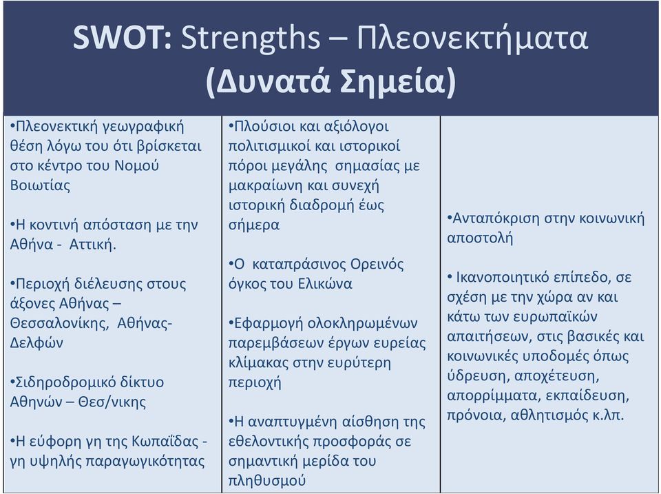 ιστορικοί πόροι μεγάλης σημασίας με μακραίωνη και συνεχή ιστορική διαδρομή έως σήμερα Ο καταπράσινος Ορεινός όγκος του Ελικώνα Εφαρμογή ολοκληρωμένων παρεμβάσεων έργων ευρείας κλίμακας στην ευρύτερη