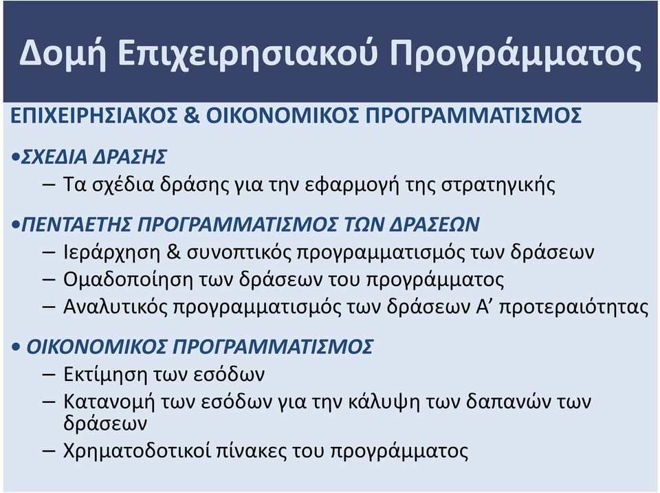 Ομαδοποίηση των δράσεων του προγράμματος Αναλυτικός προγραμματισμός των δράσεων Α προτεραιότητας ΟΙΚΟΝΟΜΙΚΟΣ