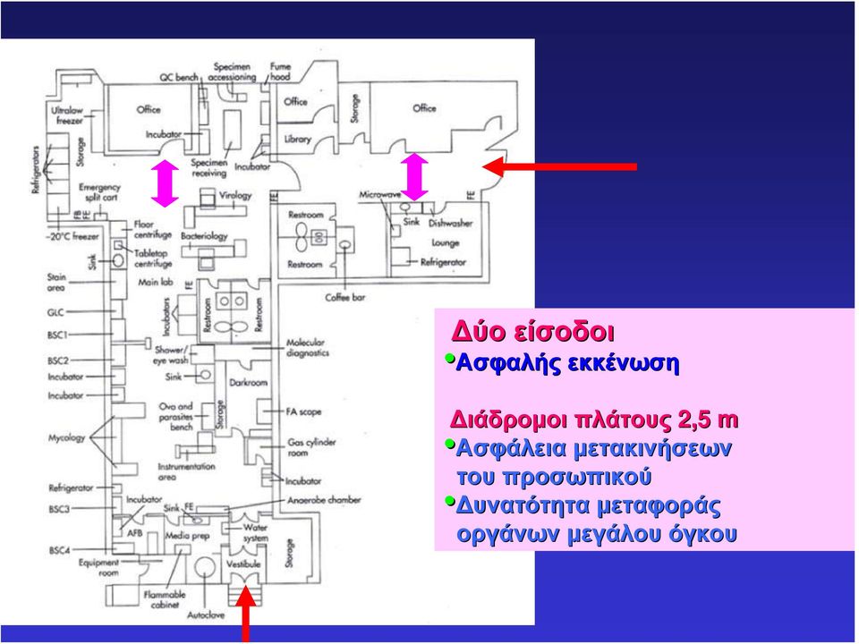 μετακινήσεων του προσωπικού