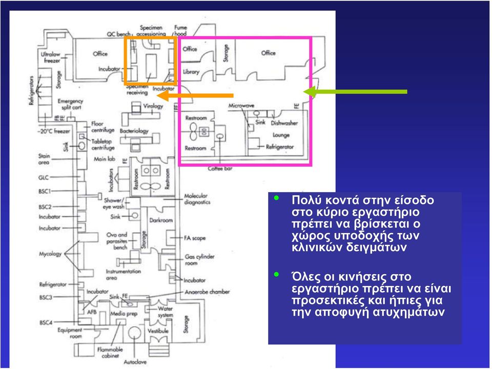 δειγμάτων Όλες οι κινήσεις στο εργαστήριο πρέπει