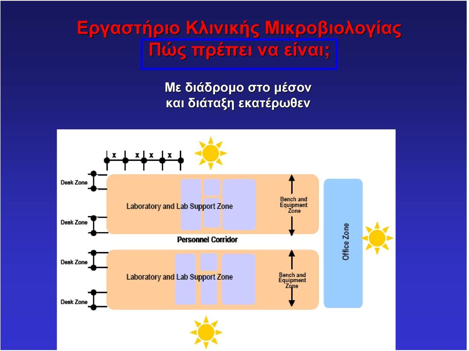 πρέπει να είναι; Με