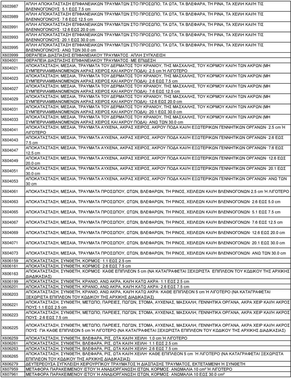 5 cm ΒΛΕΝΝΟΓΟΝΟΥΣ 12.6 ΕΩΣ 20.0 cm ΒΛΕΝΝΟΓΟΝΟΥΣ 20.1 ΕΩΣ 30.0 cm ΒΛΕΝΝΟΓΟΝΟΥΣ ΑΝΩ ΤΩΝ 30.