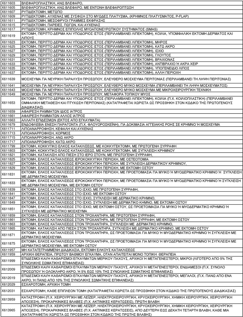 X611999 X612009 X612019 X612029 X612031 X613959 X613965 ΒΛΕΦΑΡΟΠΛΑΣΤΙΚΗ, ΑΝΩ ΒΛΕΦΑΡΟ, ΒΛΕΦΑΡΟΠΛΑΣΤΙΚΗ, ΑΝΩ ΒΛΕΦΑΡΟ, ΜΕ ΕΝΤΟΝΗ ΒΛΕΦΑΡΟΠΤΩΣΗ ΡΥΤΙΔΕΚΤΟΜΗ, ΜΕΤΩΠΟ ΡΥΤΙΔΕΚΤΟΜΗ, ΑΥΧΕΝΑΣ ΜΕ ΣΥΣΦΙΞΗ ΣΤΟ