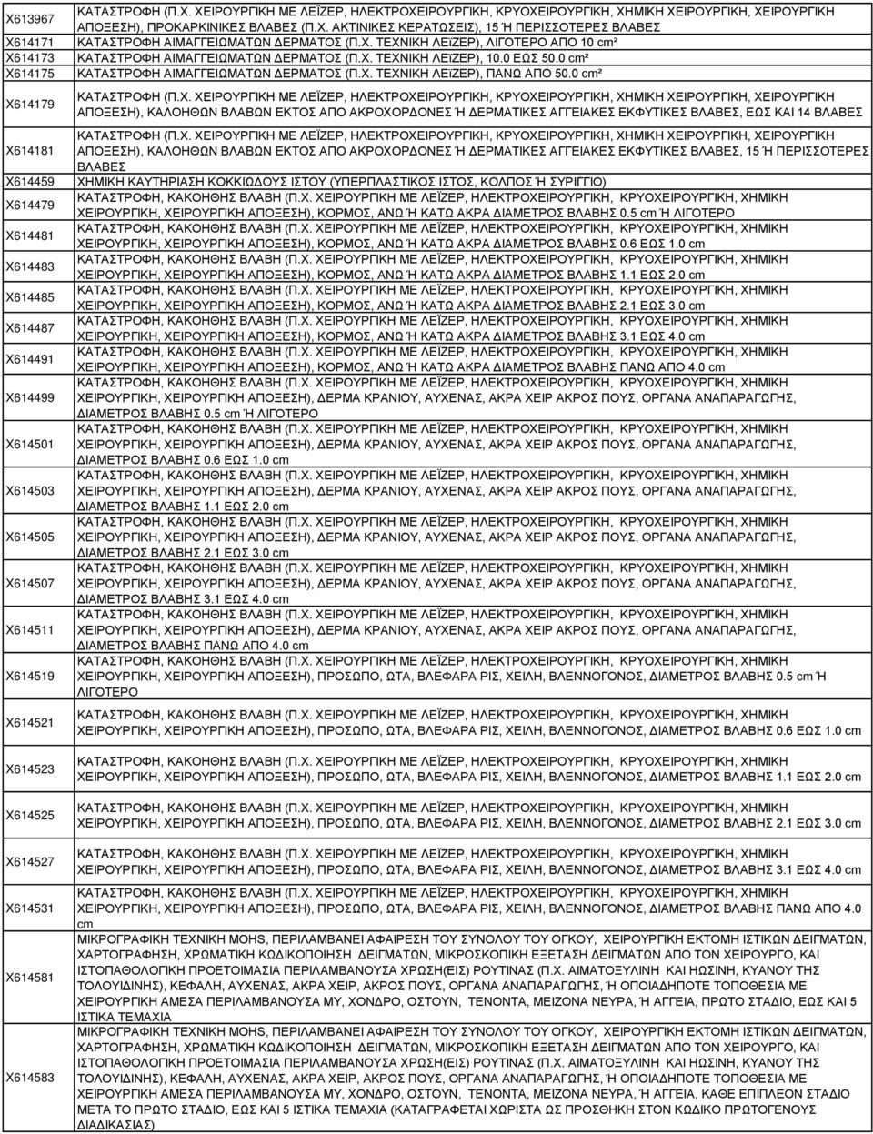 Χ. ΤΕΧΝΙΚΗ ΛΕϊΖΕΡ), ΛΙΓΟΤΕΡΟ ΑΠΟ 10 cm² ΚΑΤΑΣΤΡΟΦΗ ΑΙΜΑΓΓΕΙΩΜΑΤΩΝ ΔΕΡΜΑΤΟΣ (Π.Χ. ΤΕΧΝΙΚΗ ΛΕϊΖΕΡ), 10.0 ΕΩΣ 50.0 cm² ΚΑΤΑΣΤΡΟΦΗ ΑΙΜΑΓΓΕΙΩΜΑΤΩΝ ΔΕΡΜΑΤΟΣ (Π.Χ. ΤΕΧΝΙΚΗ ΛΕϊΖΕΡ), ΠΑΝΩ ΑΠΟ 50.