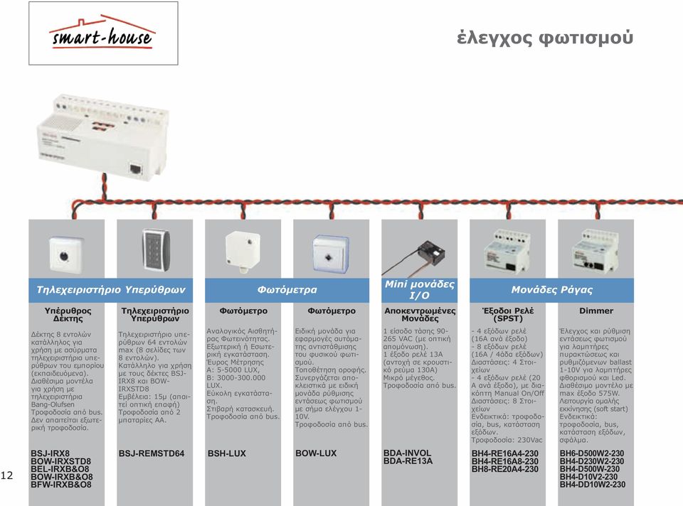 Τηλεχειριστήριο υπερύθρων 64 εντολών max (8 σελίδες των 8 εντολών). Κατάλληλο για χρήση µε τους δέκτες BSJ- IRX8 και BOW- IRXSTD8 Εµβέλεια: 15µ (απαιτεί οπτική επαφή) Τροφοδοσία από 2 µπαταρίες AA.