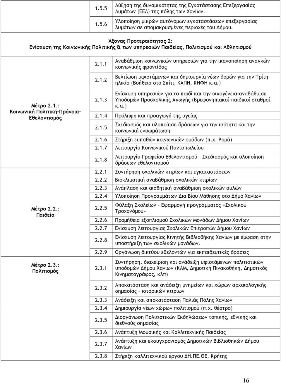 Άξονας Προτεραιότητας 2: Ενίσχυση της Κοινωνικής Πολιτικής & των υπηρεσιών Παιδείας, Πολιτισµού και Αθλητισµού 2.1.