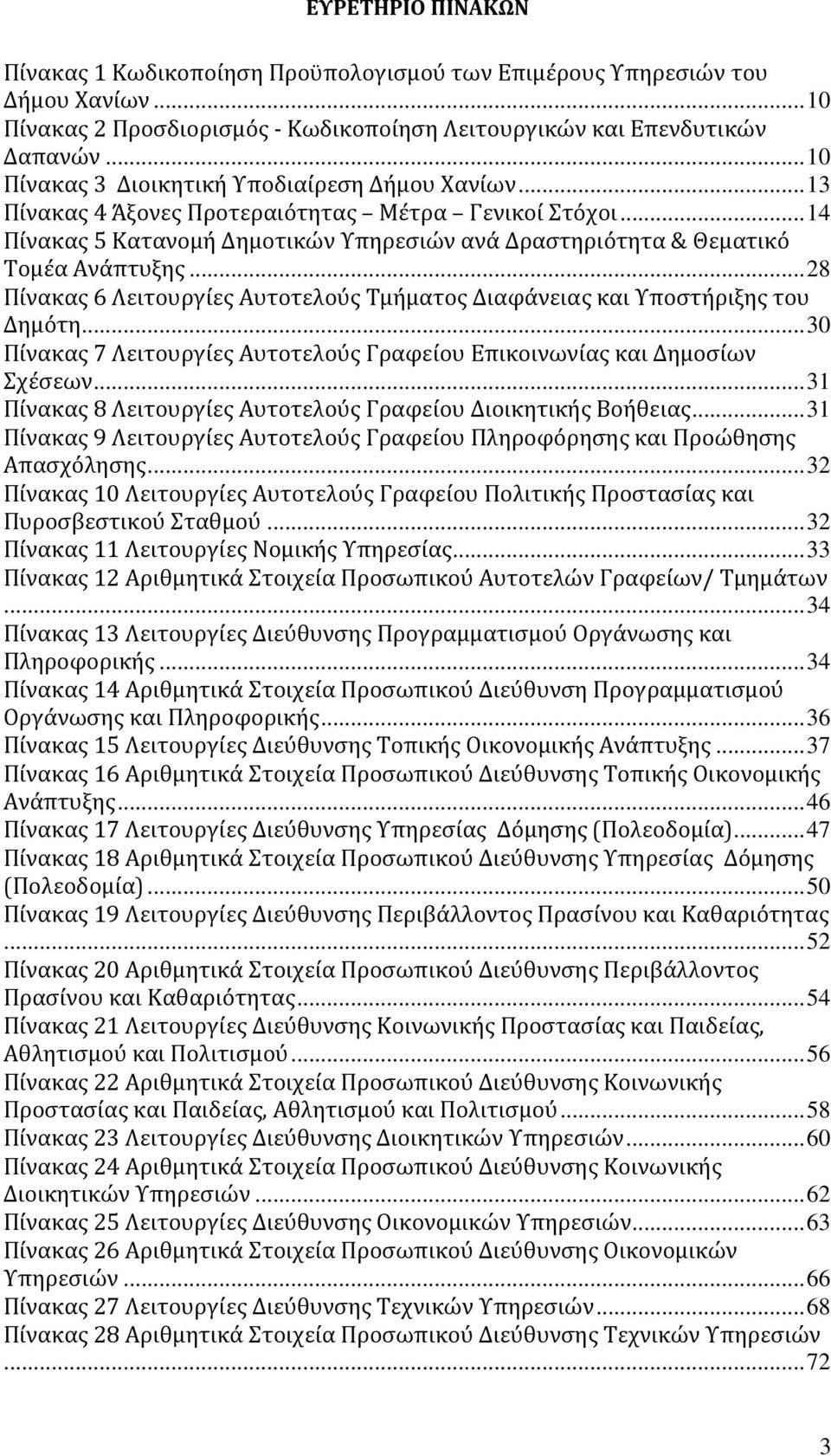 ..28 Πίνακας 6 Λειτουργίες Αυτοτελούς Τμήματος Διαφάνειας και Υποστήριξης του Δημότη...30 Πίνακας 7 Λειτουργίες Αυτοτελούς Γραφείου Επικοινωνίας και Δημοσίων Σχέσεων.