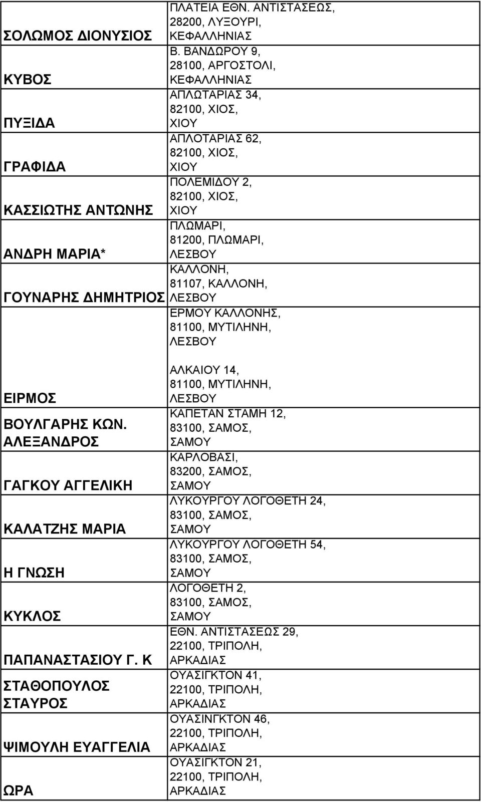 ΛΕΣΒΟΥ ΕΡΜΟΥ ΚΑΛΛΟΝΗΣ, 81100, ΜΥΤΙΛΗΝΗ, ΛΕΣΒΟΥ ΕΙΡΜΟΣ ΒΟΥΛΓΑΡΗΣ ΚΩΝ. ΑΛΕΞΑΝ ΡΟΣ ΓΑΓΚΟΥ ΑΓΓΕΛΙΚΗ ΚΑΛΑΤΖΗΣ ΜΑΡΙΑ Η ΓΝΩΣΗ ΚΥΚΛΟΣ ΠΑΠΑΝΑΣΤΑΣΙΟΥ Γ.