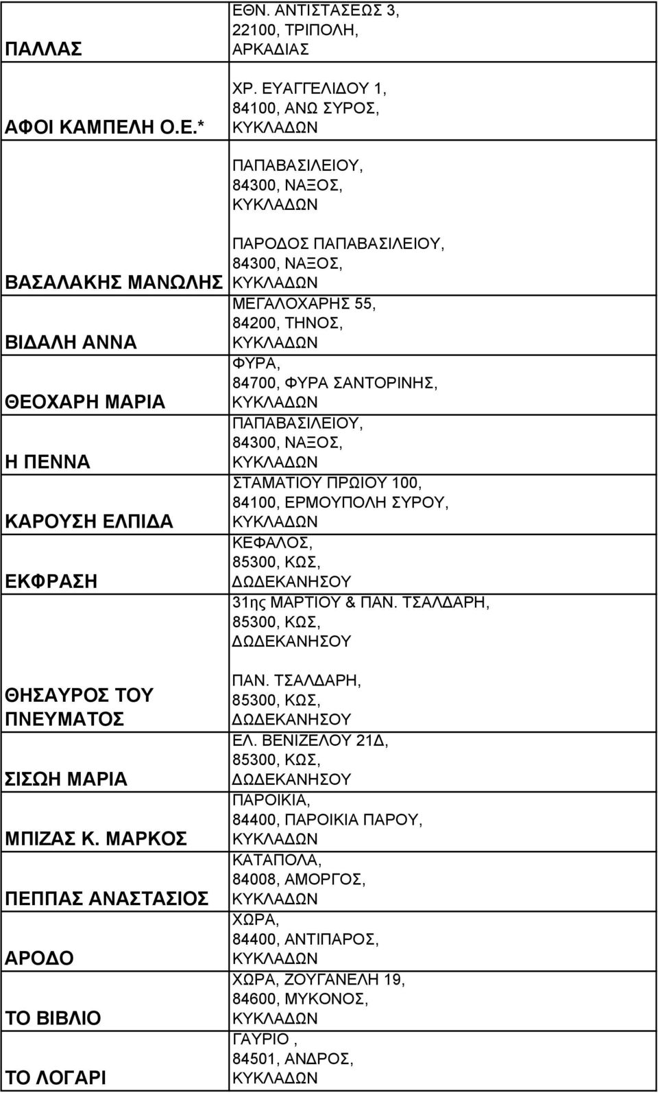 ΜΕΓΑΛΟΧΑΡΗΣ 55, 84200, ΤΗΝΟΣ, ΦΥΡΑ, 84700, ΦΥΡΑ ΣΑΝΤΟΡΙΝΗΣ, ΠΑΠΑΒΑΣΙΛΕΙΟΥ, 84300, ΝΑΞΟΣ, ΣΤΑΜΑΤΙΟΥ ΠΡΩΙΟΥ 100, 84100, ΕΡΜΟΥΠΟΛΗ ΣΥΡΟΥ, ΚΕΦΑΛΟΣ, 31ης ΜΑΡΤΙΟΥ & ΠΑΝ.