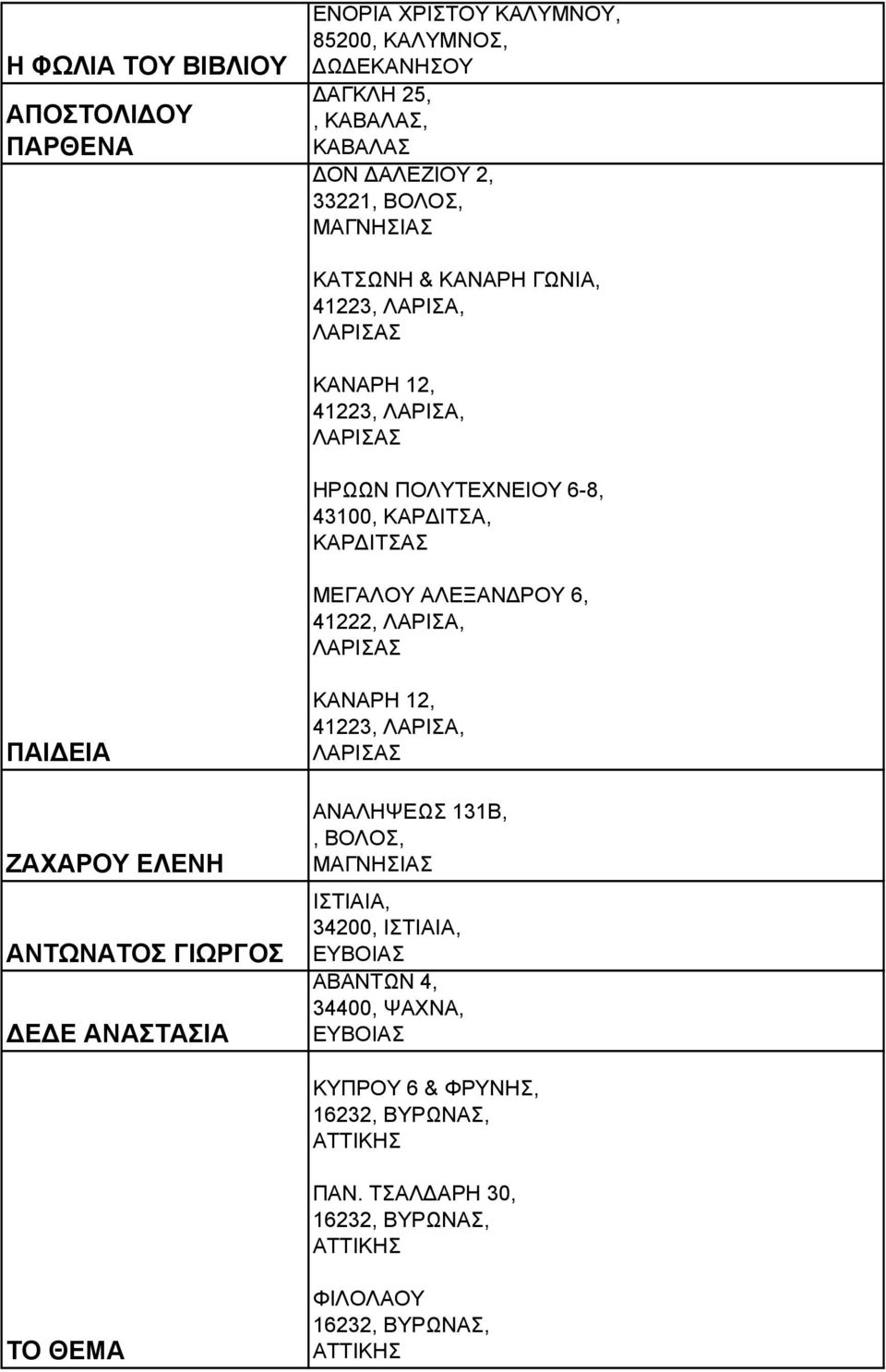 41222, ΛΑΡΙΣΑ, ΛΑΡΙΣΑΣ ΠΑΙ ΕΙΑ ΖΑΧΑΡΟΥ ΕΛΕΝΗ ΑΝΤΩΝΑΤΟΣ ΓΙΩΡΓΟΣ Ε Ε ΑΝΑΣΤΑΣΙΑ ΚΑΝΑΡΗ 12, 41223, ΛΑΡΙΣΑ, ΛΑΡΙΣΑΣ ΑΝΑΛΗΨΕΩΣ 131Β,, ΒΟΛΟΣ, ΜΑΓΝΗΣΙΑΣ ΙΣΤΙΑΙΑ,