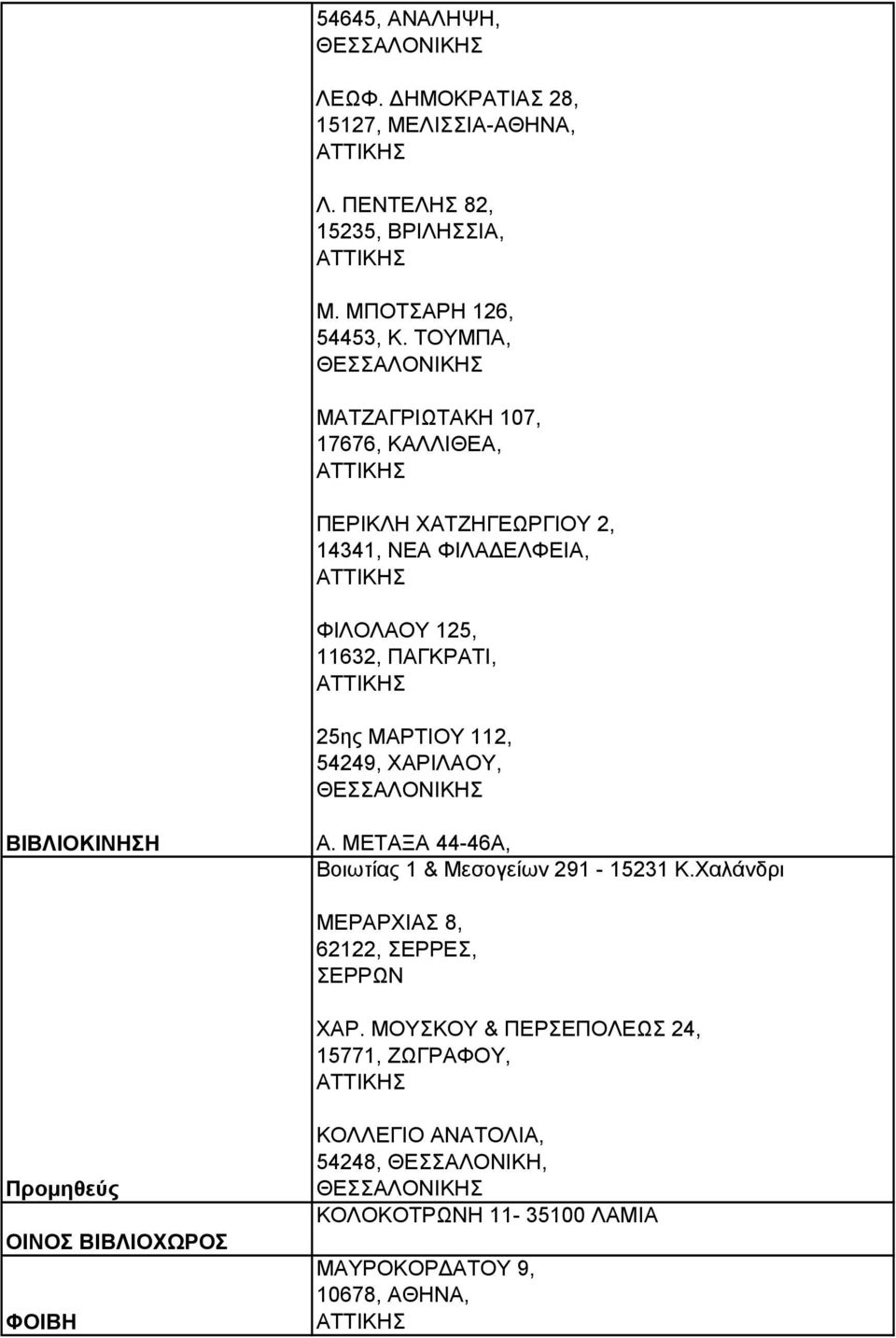 54249, ΧΑΡΙΛΑΟΥ, ΒΙΒΛΙΟΚΙΝΗΣΗ Α. ΜΕΤΑΞΑ 44-46Α, Βοιωτίας 1 & Μεσογείων 291-15231 Κ.Χαλάνδρι ΜΕΡΑΡΧΙΑΣ 8, 62122, ΣΕΡΡΕΣ, ΣΕΡΡΩΝ ΧΑΡ.