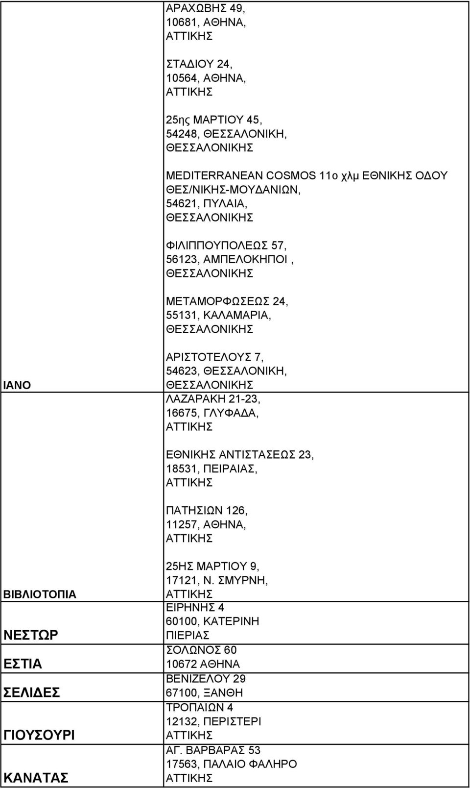 ΓΛΥΦΑ Α, ΕΘΝΙΚΗΣ ΑΝΤΙΣΤΑΣΕΩΣ 23, 18531, ΠΕΙΡΑΙΑΣ, ΠΑΤΗΣΙΩΝ 126, 11257, ΑΘΗΝΑ, ΒΙΒΛΙΟΤΟΠΙΑ ΝΕΣΤΩΡ ΕΣΤΙΑ ΣΕΛΙ ΕΣ ΓΙΟΥΣΟΥΡΙ ΚΑΝΑΤΑΣ 25ΗΣ ΜΑΡΤΙΟΥ 9, 17121, Ν.