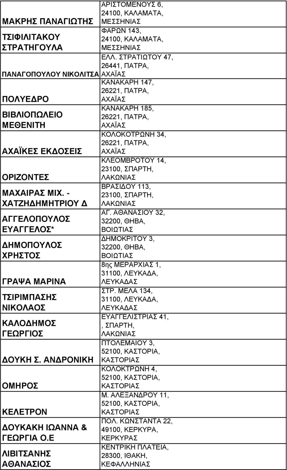 Ε ΛΙΒΙΤΣΑΝΗΣ ΑΘΑΝΑΣΙΟΣ ΑΡΙΣΤΟΜΕΝΟΥΣ 6, 24100, ΚΑΛΑΜΑΤΑ, ΜΕΣΣΗΝΙΑΣ ΦΑΡΩΝ 143, 24100, ΚΑΛΑΜΑΤΑ, ΜΕΣΣΗΝΙΑΣ ΕΛΛ.