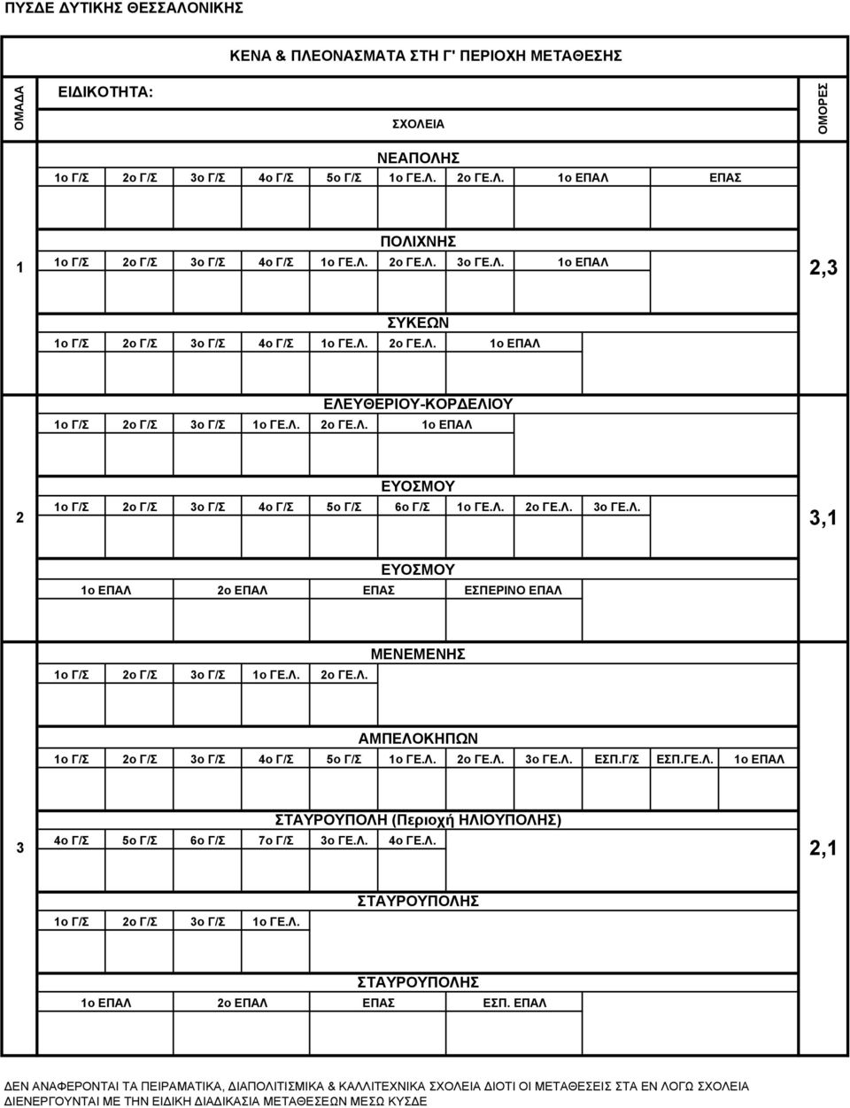 Λ. 2ο ΓΕ.Λ. ΜΕΝΕΜΕΝΗΣ ΑΜΠΕΛΟΚΗΠΩΝ 1ο 2ο 3ο 4ο 5ο 1ο ΓΕ.Λ. 2ο ΓΕ.Λ. 3ο ΓΕ.Λ. ΕΣΠ. ΕΣΠ.ΓΕ.Λ. 1ο ΕΠΑΛ 3 ΣΤΑΥΡΟΥΠΟΛΗ (Περιοχή ΗΛΙΟΥΠΟΛΗΣ) 4ο 5ο 6ο 7ο 3ο ΓΕ.Λ. 4ο ΓΕ.Λ. 2,1 1ο 2ο 3ο 1ο ΓΕ.Λ. ΣΤΑΥΡΟΥΠΟΛΗΣ 1ο ΕΠΑΛ 2ο ΕΠΑΛ ΣΤΑΥΡΟΥΠΟΛΗΣ ΕΠΑΣ ΕΣΠ.