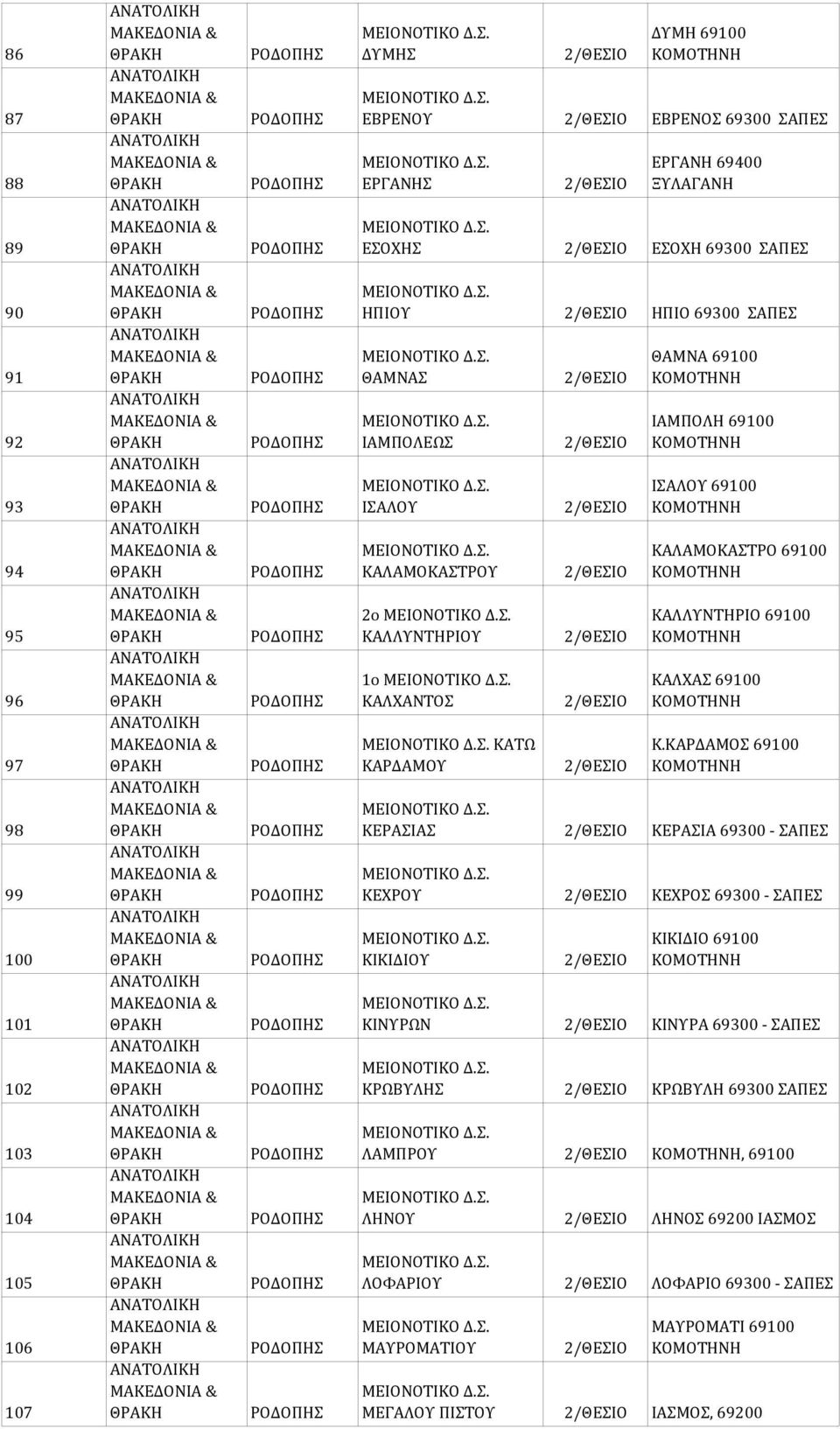 ΚΑΛΑΜΟΚΑΣΤΡΟ 69100 ΚΑΛΛΥΝΤΗΡΙΟ 69100 ΚΑΛΧΑΣ 69100 Κ.