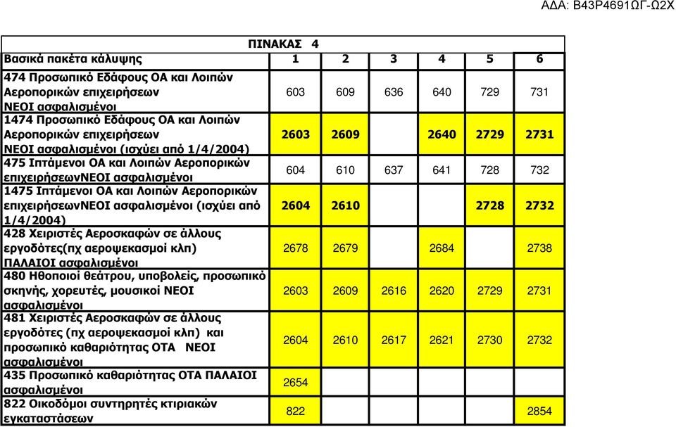 Λοιπών Αεροπορικών επιχειρήσεωννεοι ασφαλισμένοι (ισχύει από 2604 2610 2728 2732 1/4/2004) 428 Χειριστές Αεροσκαφών σε άλλους εργοδότες(πχ αεροψεκασμοί κλπ) 2678 2679 2684 2738 ΠΑΛΑΙΟΙ ασφαλισμένοι