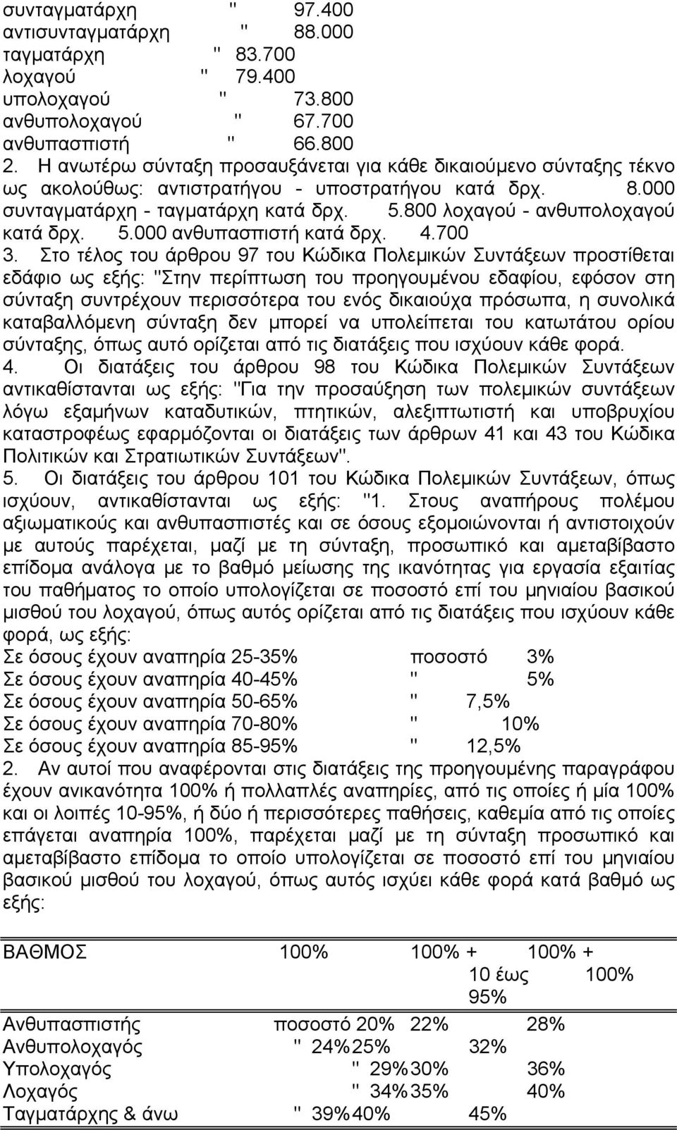 800 λοχαγού - ανθυπολοχαγού κατά δρχ. 5.000 ανθυπασπιστή κατά δρχ. 4.700 3.