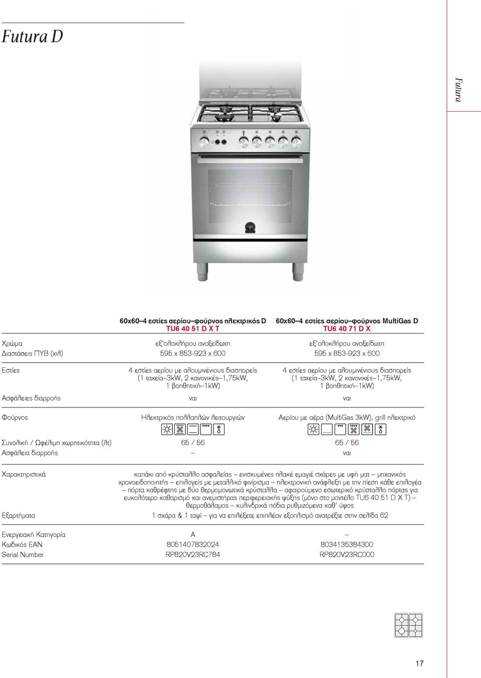 3kW, 2 κανονικές 1,75kW, 1 βοηθητική 1kW) Ασφάλειες διαρροής ναι ναι Φούρνος Ηλεκτρικός πολλαπλών λειτουργιών Αερίου με αέρα (MultiGas 3kW), grill ηλεκτρικό Συνολική / Ωφέλιμη χωρητικότητα (λτ) 65 /