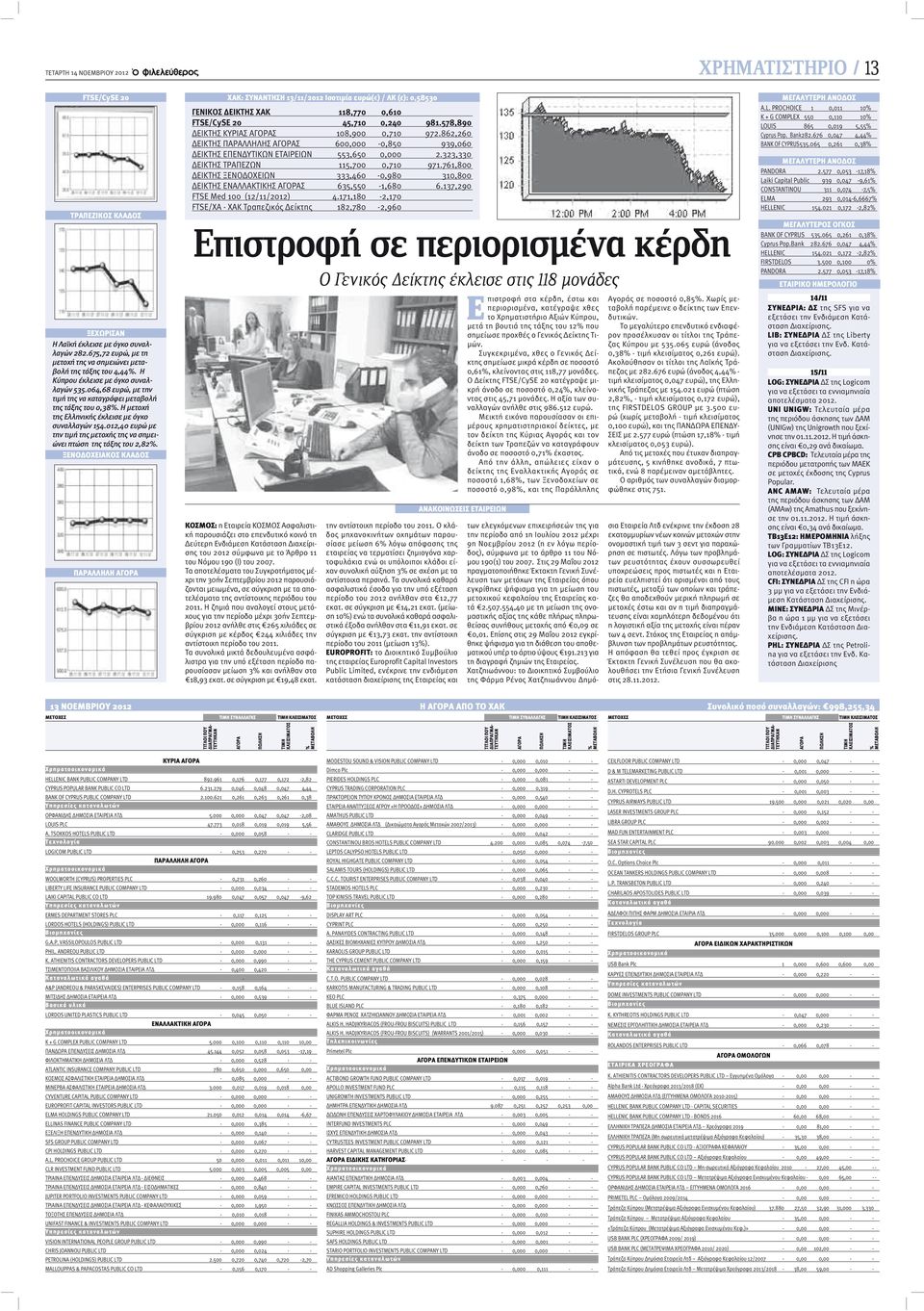 012,40 ευρώ με την τιμή της μετοχής της να σημειώνει πτώση της τάξης του 2,82%.