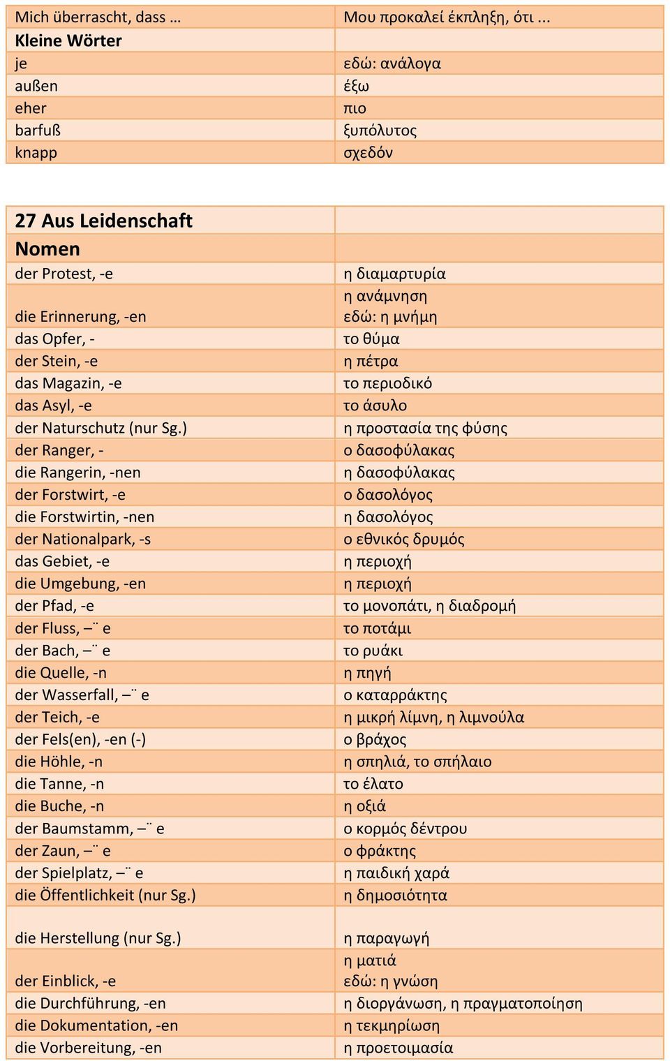 der Naturschutz (nur Sg.