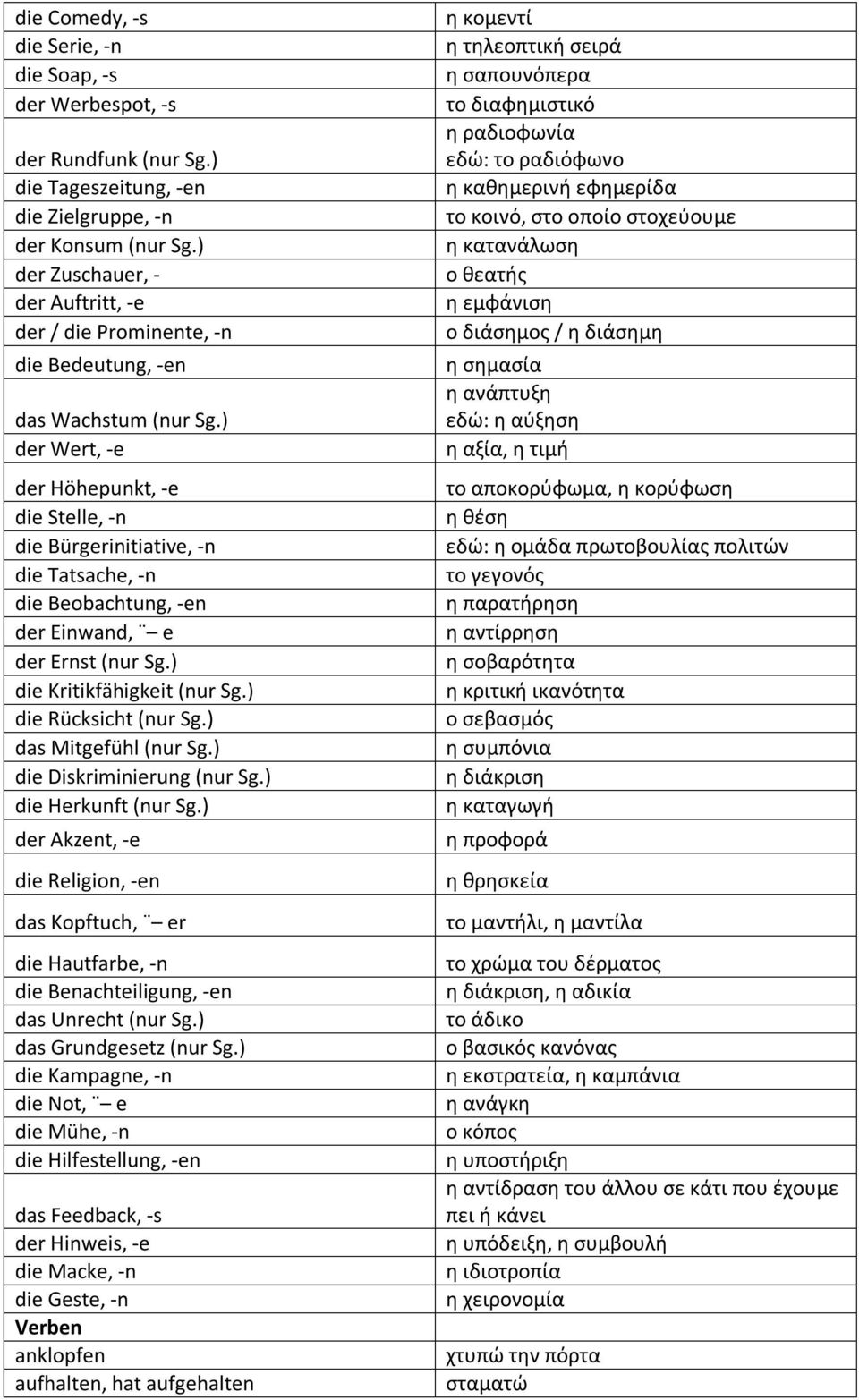 ) der Wert, -e der Höhepunkt, -e die Stelle, -n die Bürgerinitiative, -n die Tatsache, -n die Beobachtung, -en der Einwand, e der Ernst (nur Sg.) die Kritikfähigkeit (nur Sg.) die Rücksicht (nur Sg.