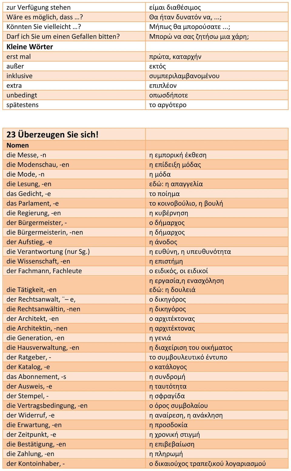 Nomen die Messe, -n die Modenschau, -en die Mode, -n die Lesung, -en das Gedicht, -e das Parlament, -e die Regierung, -en der Bürgermeister, - die Bürgermeisterin, -nen der Aufstieg, -e die