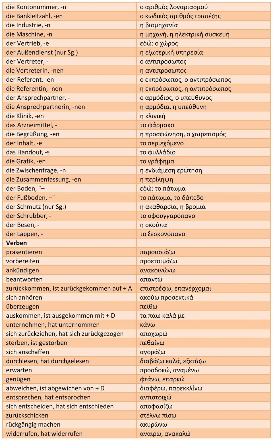 -e das Handout, -s die Grafik, -en die Zwischenfrage, -n die Zusammenfassung, -en der Boden, der Fußboden, der Schmutz (nur Sg.