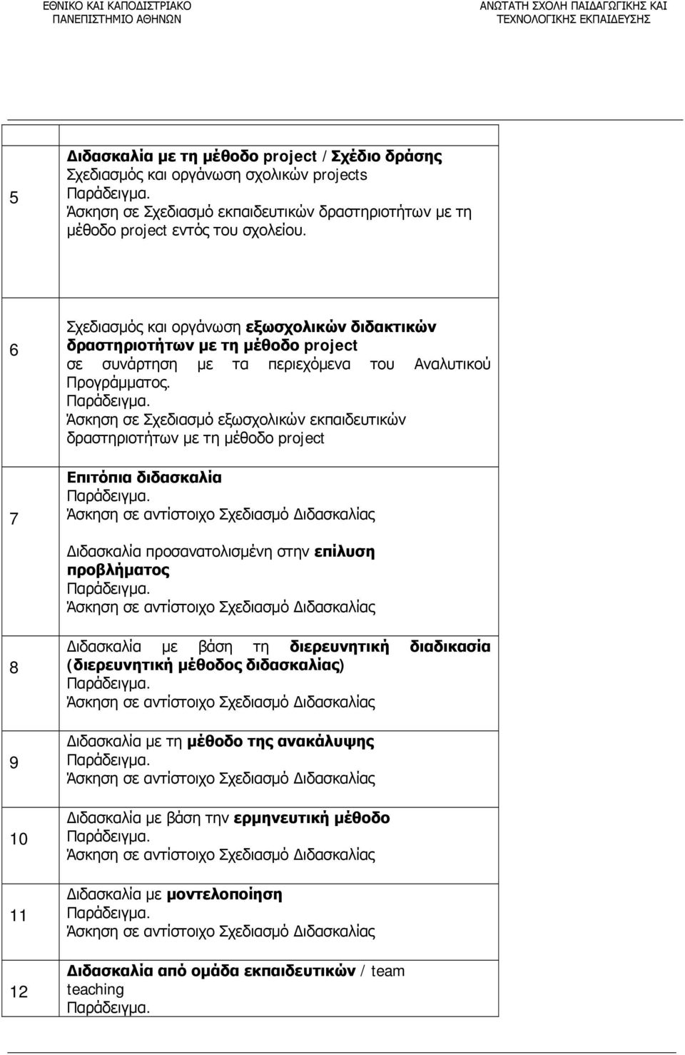 6 7 Σχεδιασμός και οργάνωση εξωσχολικών διδακτικών δραστηριοτήτων με τη μέθοδο project σε συνάρτηση με τα περιεχόμενα του Αναλυτικού Προγράμματος. Παράδειγμα.