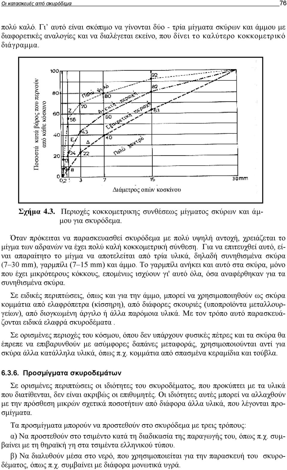 3. Περιοχές κοκκομετρικης συνθέσεως μίγματος σκύρων και άμμου για σκυρόδεμα.