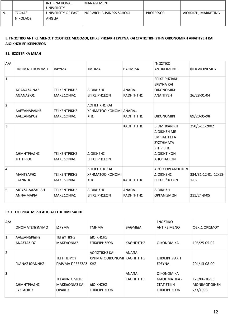 ΚΗΣ OIKONOMIKH 89/20 05 98 3 ΔΗΜΗΤΡΙΑΔΗΣ ΣΩΤΗΡΙΟΣ ΒΙΟΜΗΧΑΝΙΚΗ ΜΕ ΕΜΦΑΣΗ ΣΤΑ ΣΤΗΡΙΞΗΣ ΔΙΟΙΚΗΤΙΚΩΝ ΑΠΟΦΑΣΕΩΝ 250/5 11 2002 4 ΜΑΝΤΖΑΡΗΣ ΙΩΑΝΝΗΣ ΜΙ ΚΗΣ ΑΡΧΈΣ ΟΡΓΆΝΩΣΗΣ & ΔΙΟΊΚΗΣΗΣ ΕΠΙΧΕΙΡΉΣΕΩΝ 334/31 12