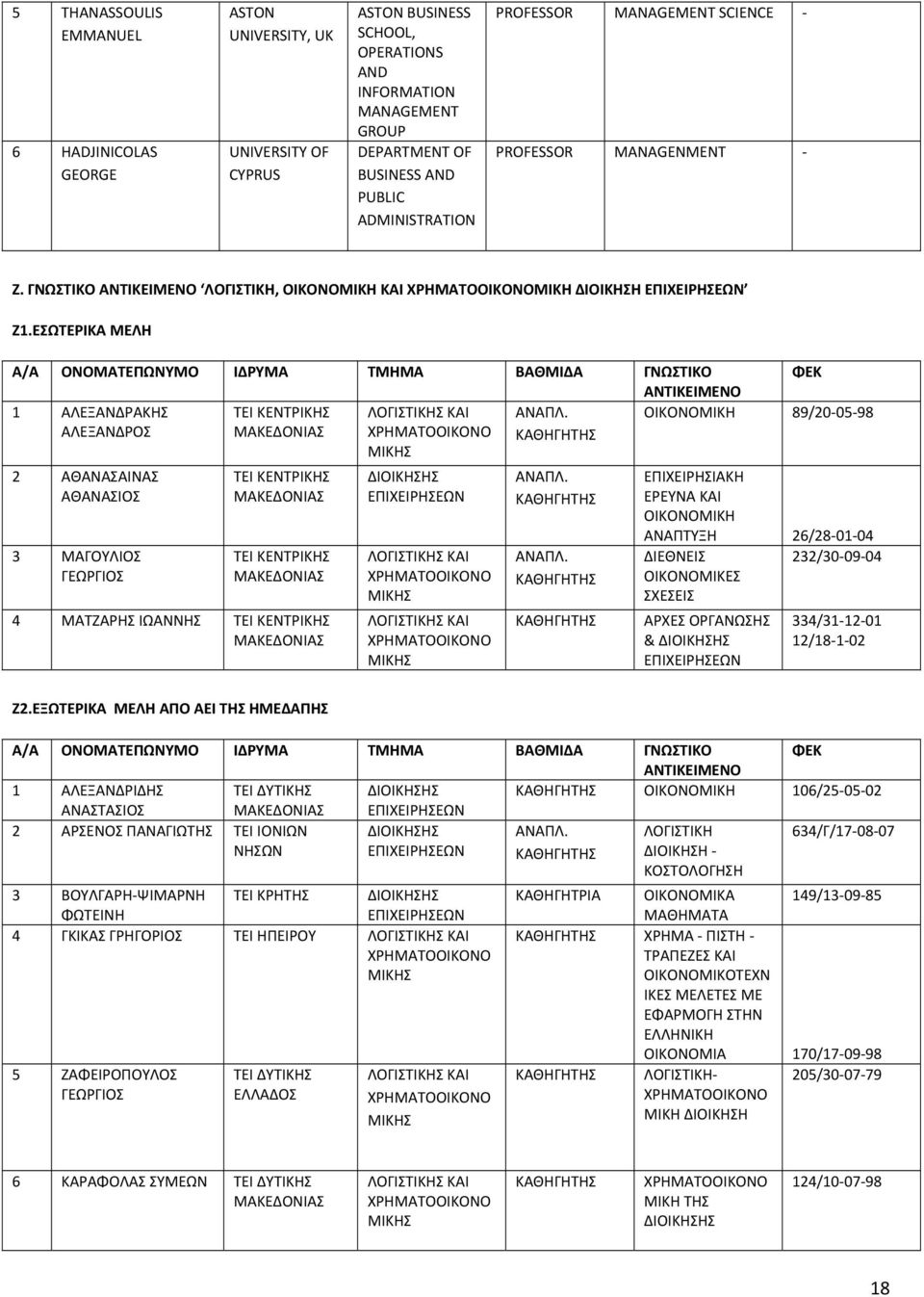 ΕΣΩΡΙΚΑ ΜΕΛΗ Α/Α ΟΝΟΜΑΠΩΝΥΜΟ ΙΔΡΥΜΑ ΒΑΘΜΙΔΑ ΓΝΩΣΤΙΚΟ ΦΕΚ 1 ΑΛΕΞΑΝΔΡΑΚΗΣ ΑΛΕΞΑΝΔΡΟΣ ΟΙΚΟΝΟΜΙΚΗ 89/20 05 98 2 ΑΘΑΝΑΣΑΙΝΑΣ ΑΘΑΝΑΣΙΟΣ 3 ΜΑΓΟΥΛΙΟΣ ΓΕΩΡΓΙΟΣ 4 ΜΑΤΖΑΡΗΣ ΙΩΑΝΝΗΣ ΕΠΙΧΕΙΡΗΣΙΑΚΗ ΕΡΕΥΝΑ ΚΑΙ