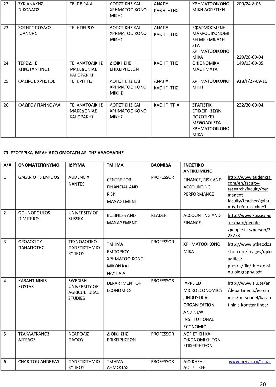 ΕΞΩΡΙΚΑ ΜΕΛΗ ΑΠΟ ΟΜOΤΑΓΗ ΑΕΙ ΤΗΣ ΑΛΛΟΔΑΠΗΣ Α/Α ΟΝΟΜΑΠΩΝΥΜΟ ΙΔΡΥΜΑ ΒΑΘΜΙΔΑ ΓΝΩΣΤΙΚΟ 1 GALARIOTIS EMILIOS AUDENCIA CENTRE FOR FINANCE, RISK AND NANTES FINANCIAL AND ACCOUNTING RISK PERFORMANCE