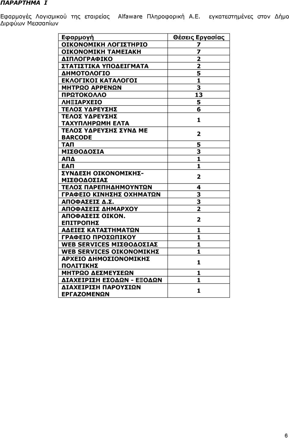 εγκατεστημένες στον Δήμο Διρφύων Μεσσαπίων Εφαρμογή Θέσεις Εργασίας ΟΙΚΟΝΟΜΙΚΗ ΛΟΓΙΣΤΗΡΙΟ 7 ΟΙΚΟΝΟΜΙΚΗ ΤΑΜΕΙΑΚΗ 7 ΔΙΠΛΟΓΡΑΦΙΚΟ ΣΤΑΤΙΣΤΙΚΑ ΥΠΟΔΕΙΓΜΑΤΑ ΔΗΜΟΤΟΛΟΓΙΟ 5 ΕΚΛΟΓΙΚΟΙ ΚΑΤΑΛΟΓΟΙ