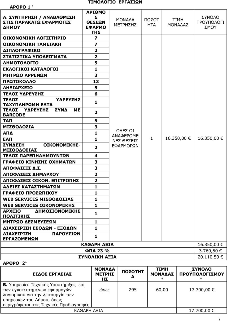 ΕΚΛΟΓΙΚΟΙ ΚΑΤΑΛΟΓΟΙ ΜΗΤΡΩΟ ΑΡΡΕΝΩΝ 3 ΠΡΩΤΟΚΟΛΛΟ 3 ΛΗΞΙΑΡΧΕΙΟ 5 ΤΕΛΟΣ ΥΔΡΕΥΣΗΣ 6 ΤΕΛΟΣ ΥΔΡΕΥΣΗΣ ΤΑΧΥΠΛΗΡΩΜΗ ΕΛΤΑ ΤΕΛΟΣ ΥΔΡΕΥΣΗΣ ΣΥΝΔ ΜΕ BARCODE ΤΑΠ 5 ΜΙΣΘΟΔΟΣΙΑ 3 ΑΠΔ ΕΑΠ ΣΥΝΔΕΣΗ ΟΙΚΟΝΟΜΙΚΗΣ-