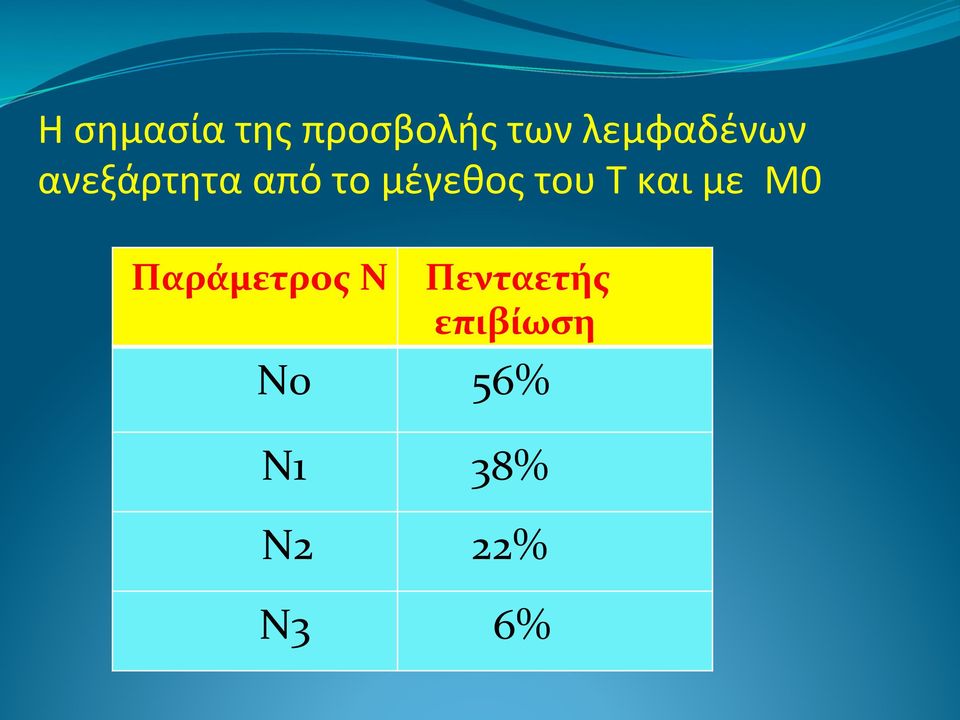 ))Πενταετής)))) )))επιβίωση)!!!!!!!!!!!!!!!!!!!!n0!!!!!!!56%!