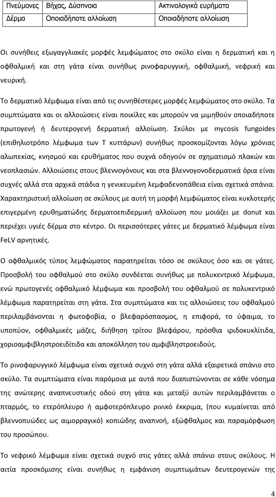 Τα συμπτώματα και οι αλλοιώσεις είναι ποικίλες και μπορούν να μιμηθούν οποιαδήποτε πρωτογενή ή δευτερογενή δερματική αλλοίωση.